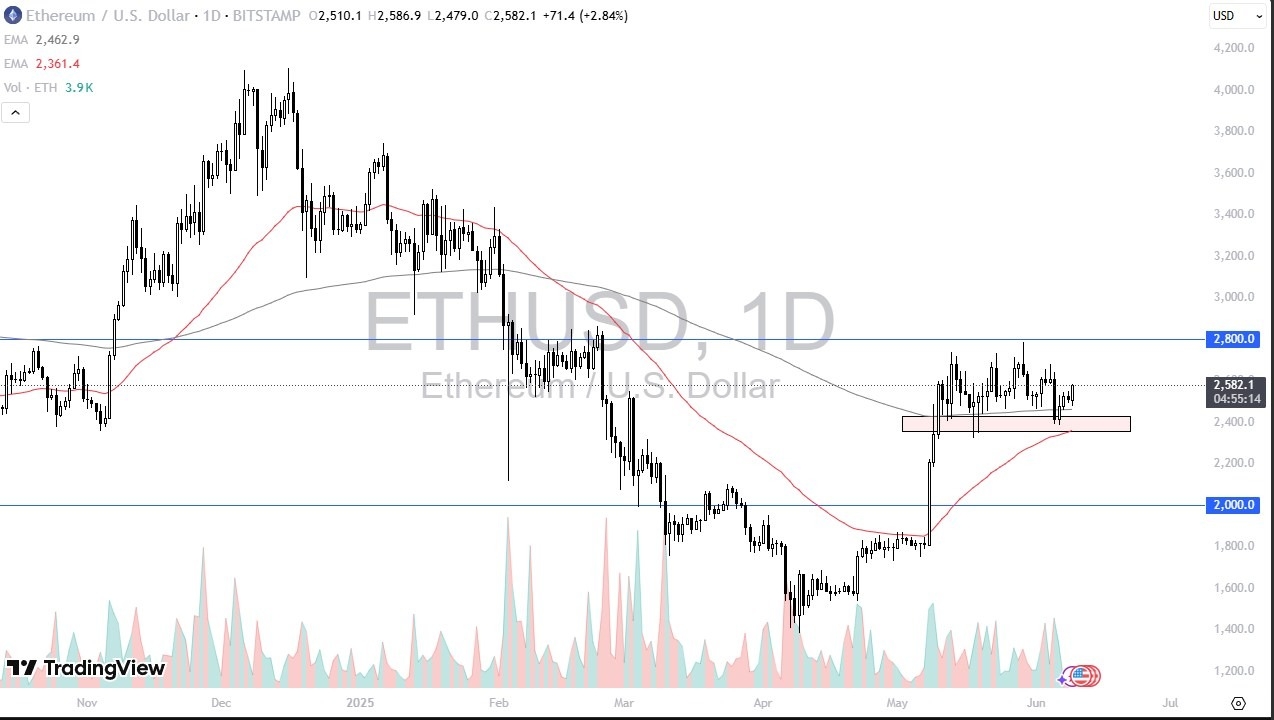 【XM Decision Analysis】--ETH/USD Forecast: Support at Lower Levels(图1)