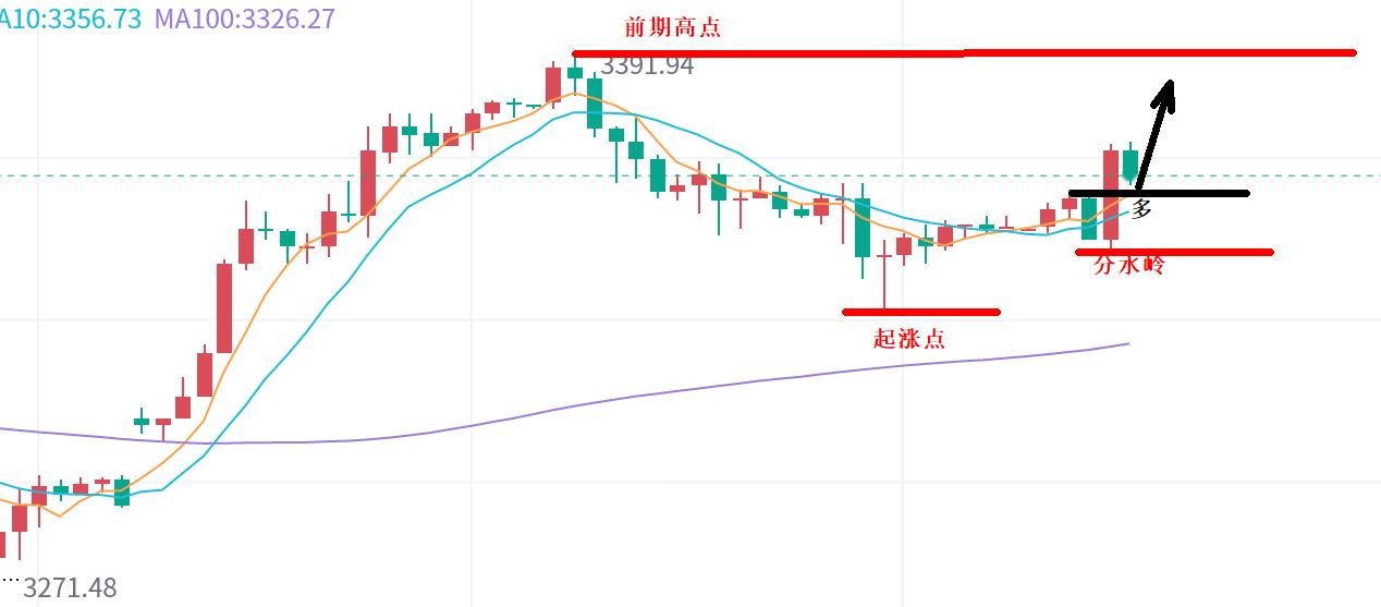 【XM外汇市场评论】：黄金，仍多为主！(图1)