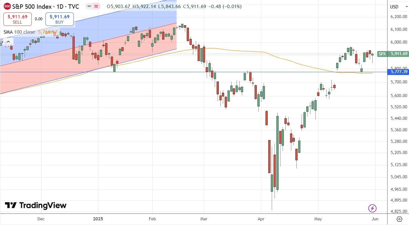 【XM Forex】--Weekly Forex Forecast – EUR/USD, GBP/USD, S&P 500 Index, Bitcoin(图6)