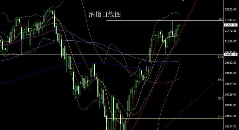【XM外汇官网】：强势美指压商品，金银反弹做短空(图5)
