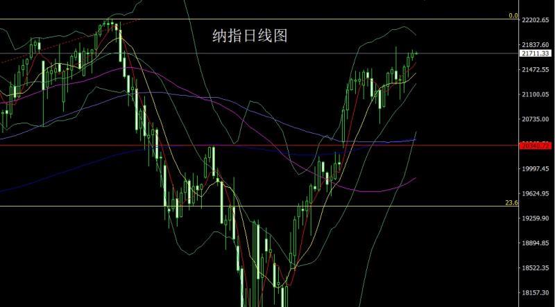 【XM外汇平台】：数据较差降息升，金银得利回踩多(图5)