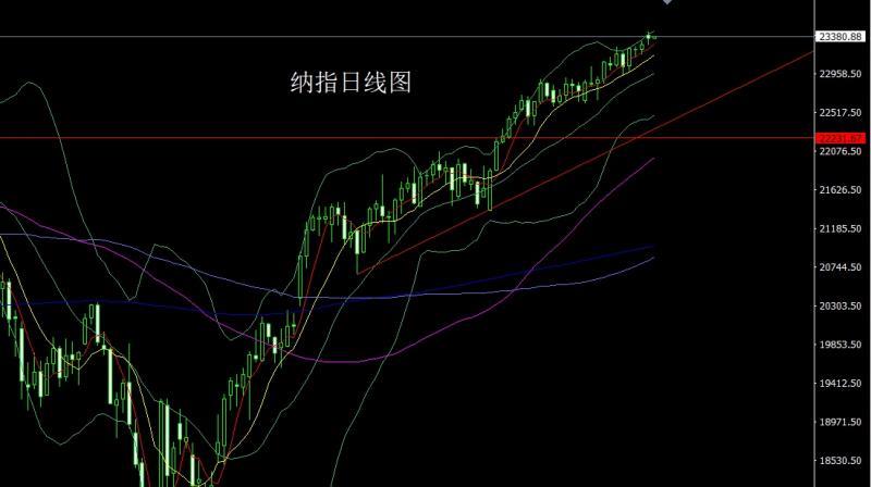 【XM外汇市场评论】：日线连阴临下轨，金银先空后多(图5)