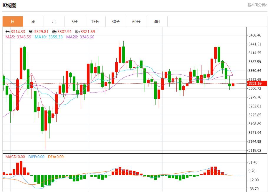 【XM外汇】：今日晚间黄金行情分析(图1)