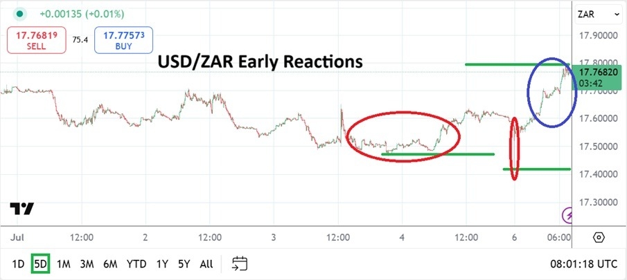 【XM Market Analysis】--USD/ZAR Analysis: Early Volatility with Additional Reactions to www.xmcnglobal.come(图1)