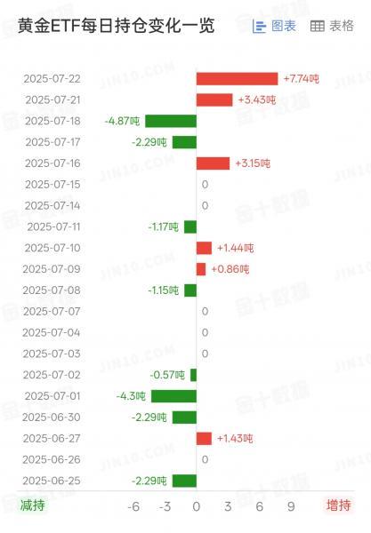 【XM外汇官网】：事件大爆发，黄金能上3500？(图1)