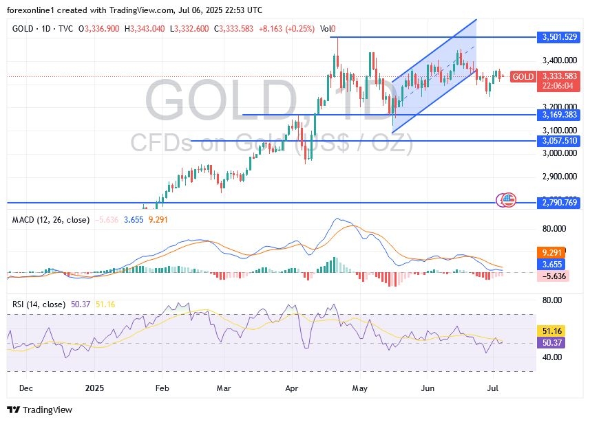 【XM Market Review】--Gold Price Analysis: Will Gold Prices Fall in the www.xmcnglobal.coming Days?(图1)