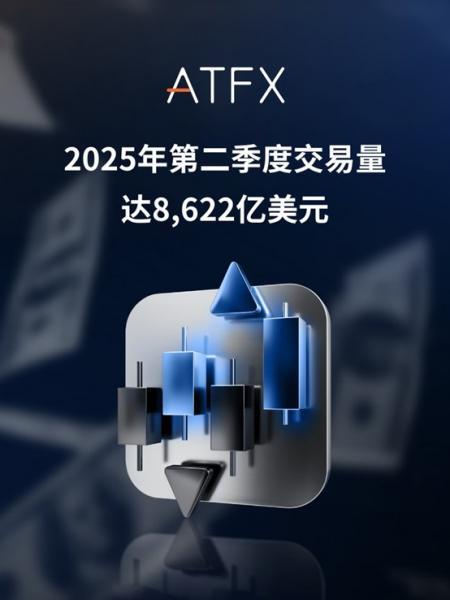 【XM外汇平台】：XM，2025年二季度交易量创新高，领跑全球市场(图2)