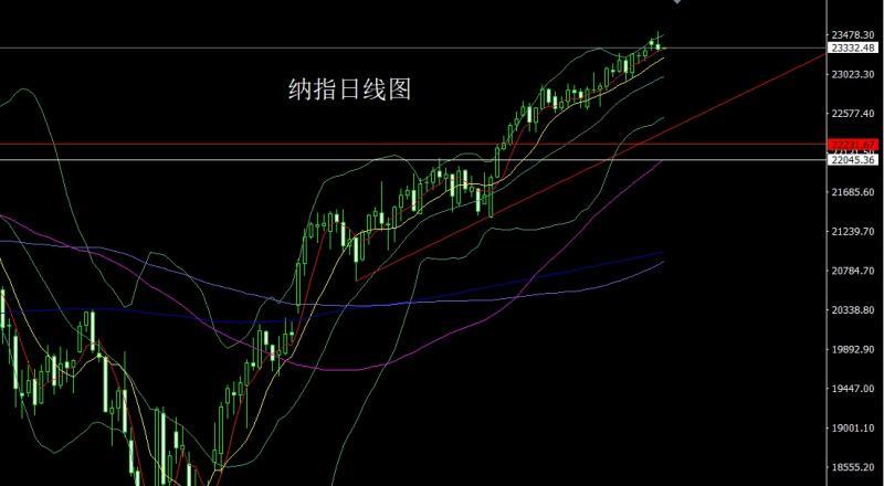【XM外汇平台】：孕线整理迎数据，金银回踩做短多(图5)