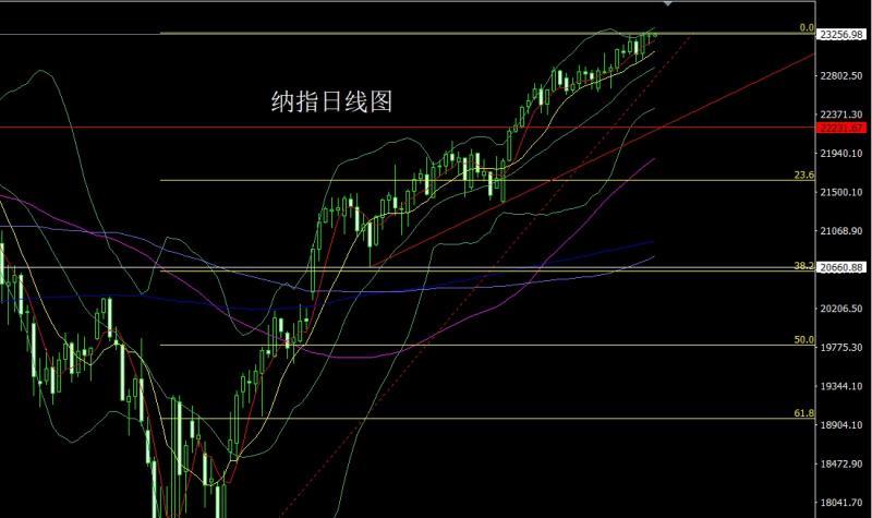 【XM外汇决策分析】：金毛狂怒盼降息，金银锤头延短多(图5)