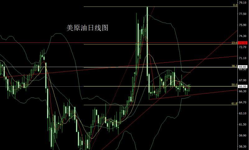 【XM外汇决策分析】：金毛狂怒盼降息，金银锤头延短多(图4)