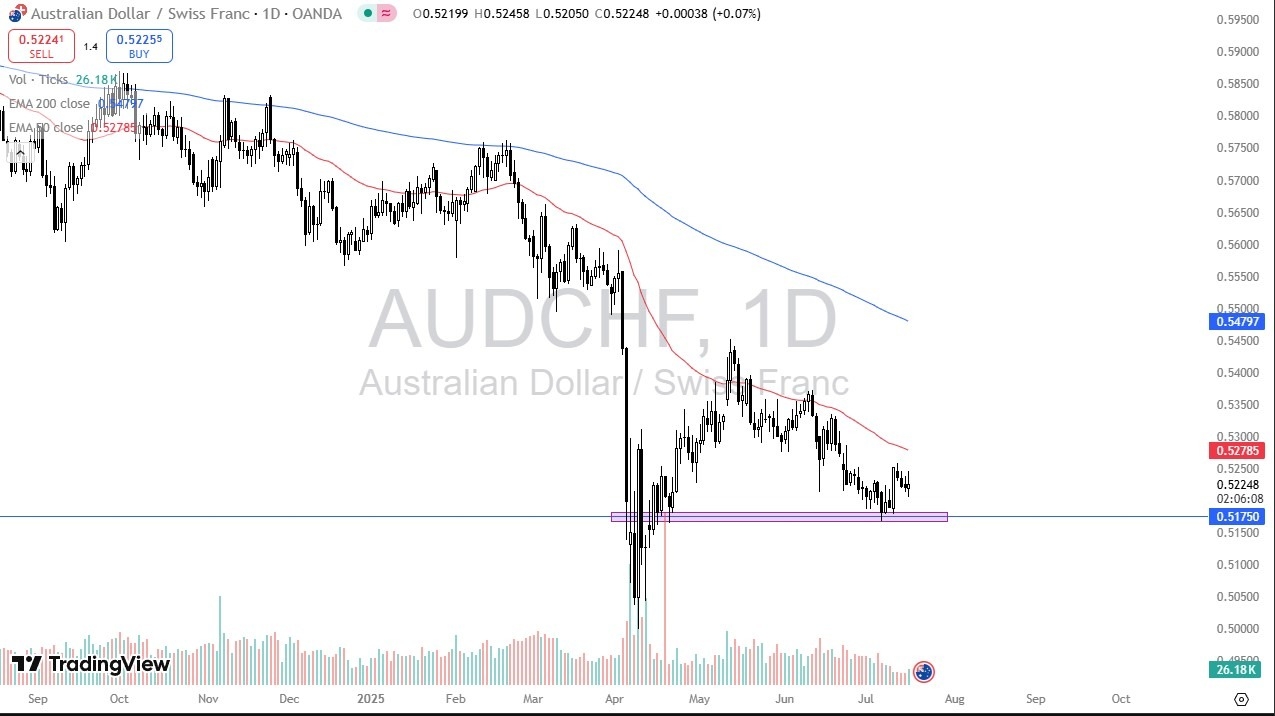 【XM Market Analysis】--AUD/CHF Forecast: Key Risk Appetite Indicator in Focus(图1)