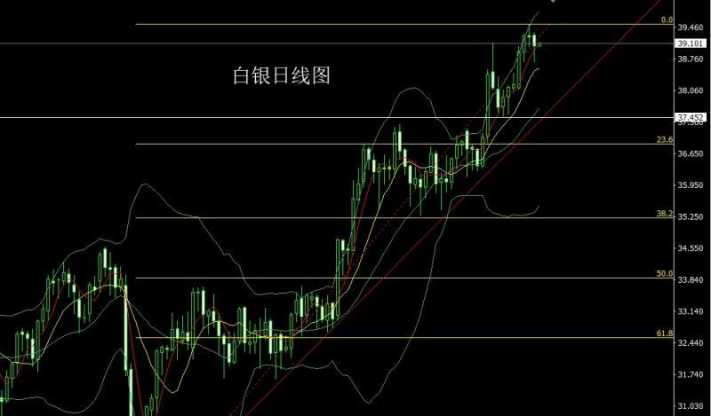 【XM外汇决策分析】：金毛狂怒盼降息，金银锤头延短多(图2)