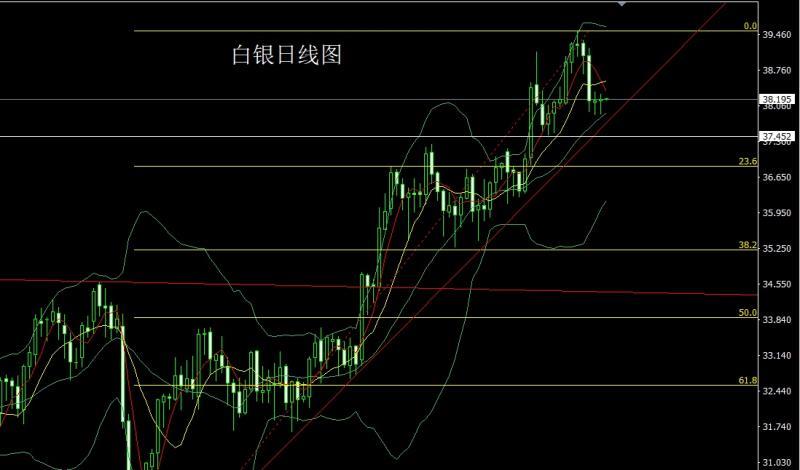 【XM外汇平台】：孕线整理迎数据，金银回踩做短多(图2)
