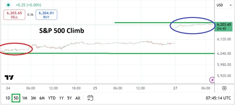 【XM Market Analysis】--S&P 500 Analysis: Short and Near-Term Volatility to www.xmcnglobal.come for Equities(图1)