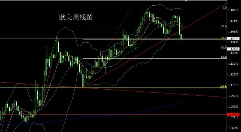 【XM外汇平台】：孕线整理迎数据，金银回踩做短多(图3)