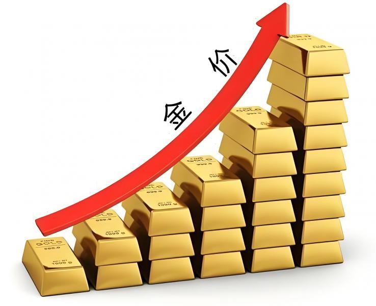【XM外汇官网】：事件大爆发，黄金能上3500？(图2)