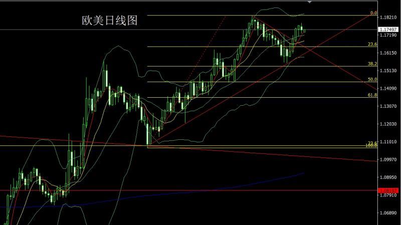 【XM外汇决策分析】：金毛狂怒盼降息，金银锤头延短多(图3)