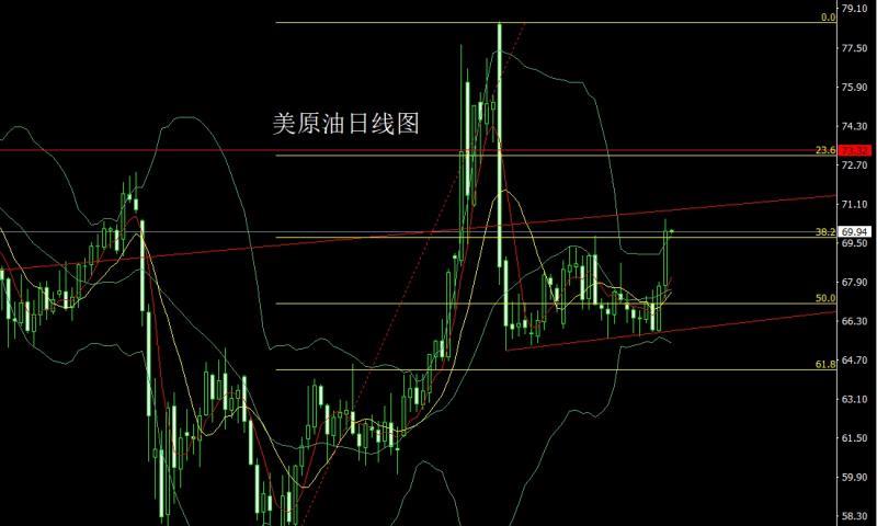 【XM外汇平台】：孕线整理迎数据，金银回踩做短多(图4)