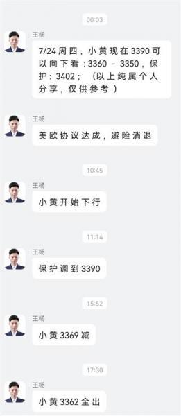 【XM外汇】：黄金空头还未结束，早盘现价3370直接空！(图1)