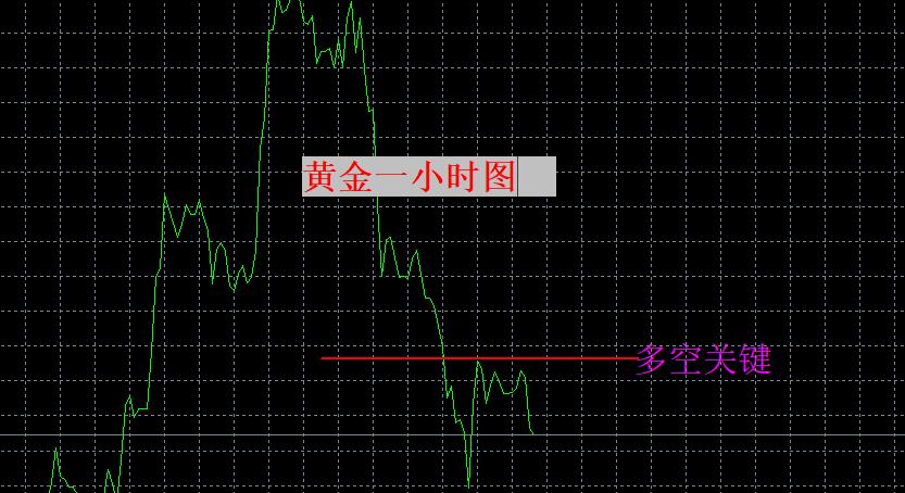 【XM外汇官网】：短线仍弱，谨防反扑！(图1)