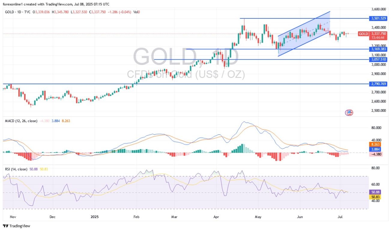 【XM Market Analysis】--Gold Analysis: Prices Decline in www.xmcnglobal.coming Days?(图1)