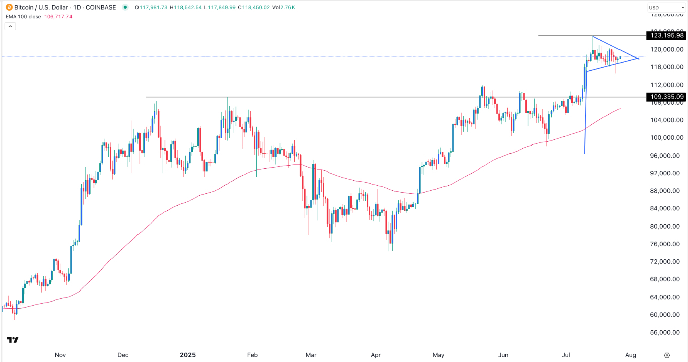 【XM Market Analysis】--BTC/USD Forex Signal: Bullish Pennant Points to a Breakout(图1)