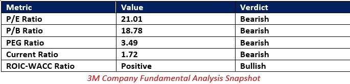 【XM Market Analysis】--3M www.xmcnglobal.company (MMM) Stock Signal: Should You Buy the Dip?(图1)
