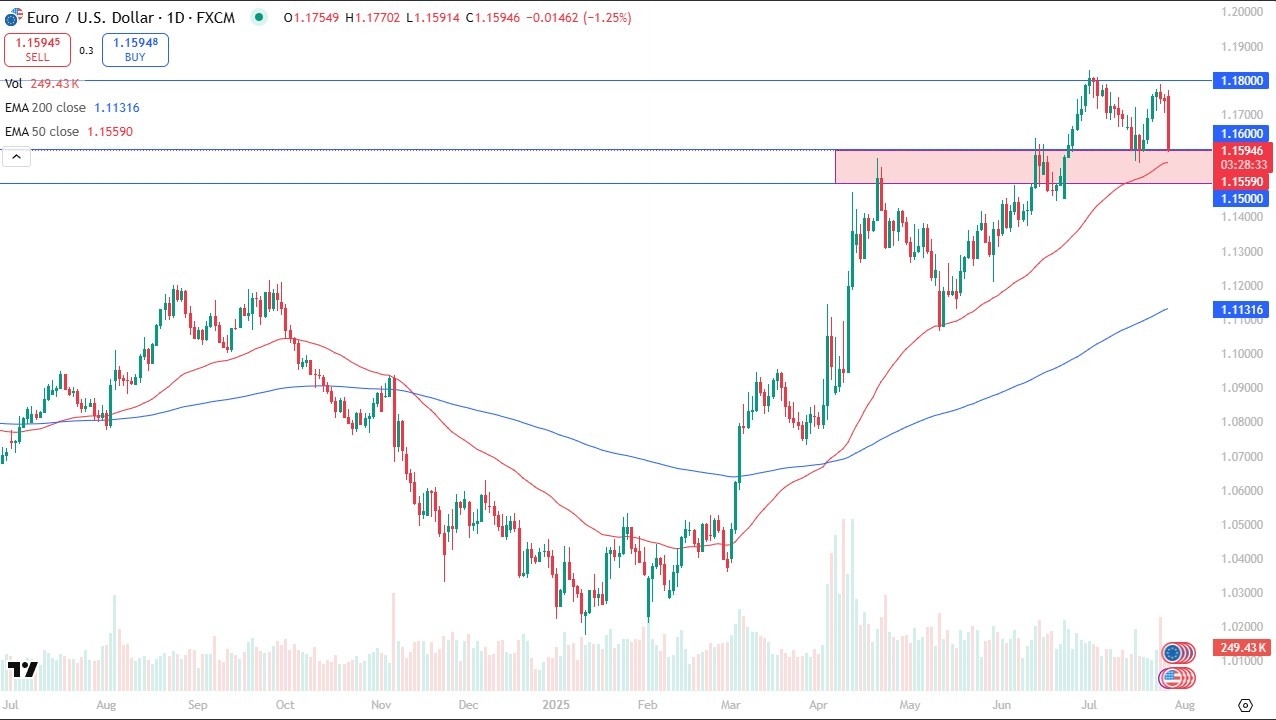 【XM Forex】--EUR/USD Forecast: Tumbles After US-EU Trade Deal: 1.15 Support in Focus(图1)