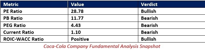 【XM Group】--Coca-Cola www.xmcnglobal.company (KO) Stock Signal: More Value Generation Ahead?(图1)