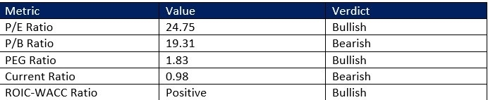 【XM Decision Analysis】--Lockheed Martin (LMT) Stock Signal: Should You Buy the Rally?(图1) 【XM Decision Analysis】--Lockheed Martin (LMT) Stock Signal: Should You Buy the Rally?(图1)
