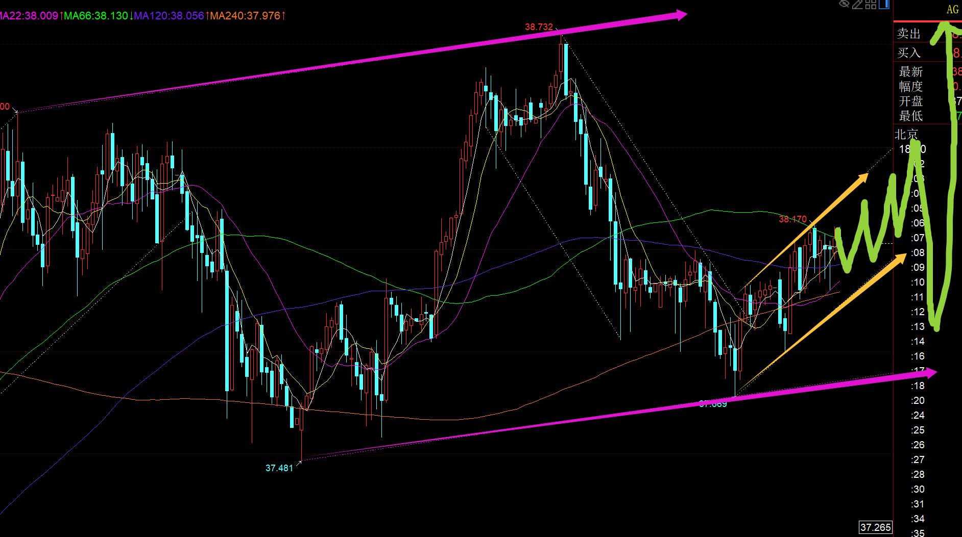 【XM外汇平台】：黄金早间急跌后小V拉升，今晚守住3345则看延续(图2)