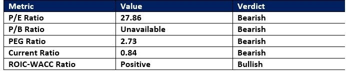 【XM Market Review】--AutoZone (AZO) Stock Signal: How Strong is the Resistance?(图1) 【XM Market Review】--AutoZone (AZO) Stock Signal: How Strong is the Resistance?(图1)
