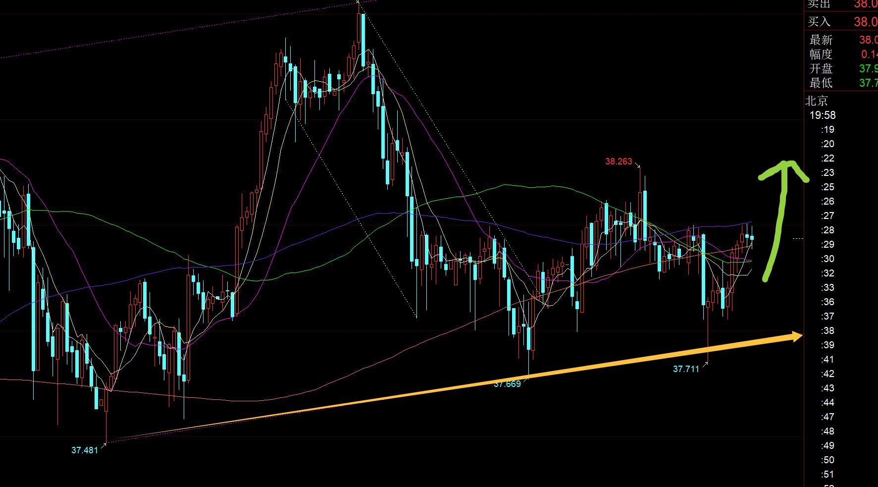 【XM外汇平台】：黄金震荡何时是一个头？今晚关注3355-3325， ;;(图2)