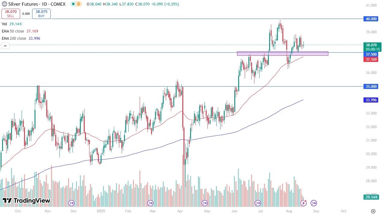 【XM Group】--Silver Forecast: Choppy Trade Holds as Bulls Target $39(图1) 【XM Group】--Silver Forecast: Choppy Trade Holds as Bulls Target $39(图1)