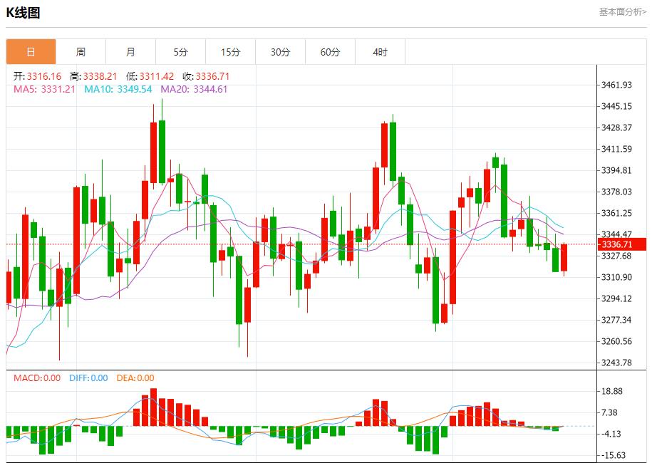 【XM外汇平台】：今日晚间黄金行情分析(图1)