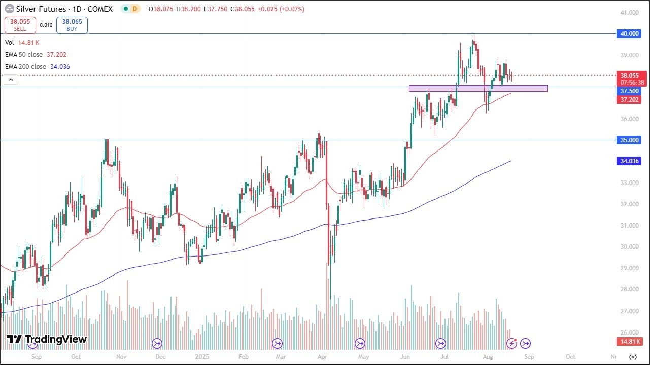 【XM Group】--Silver Forecast: Sits on Support(图1) 【XM Group】--Silver Forecast: Sits on Support(图1)