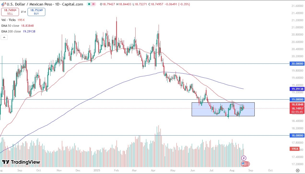 【XM Forex】--USD/MXN Forecast: Consolidates Near 50-Day EMA(图1) 【XM Forex】--USD/MXN Forecast: Consolidates Near 50-Day EMA(图1)
