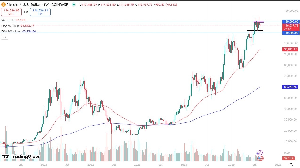 【XM Group】--Weekly Forex Forecast – EUR/USD, GBP/USD, USD/CAD, Bitcoin, NASDAQ 100, Gold, USD/CHF, DAX(图4) 【XM Group】--Weekly Forex Forecast – EUR/USD, GBP/USD, USD/CAD, Bitcoin, NASDAQ 100, Gold, USD/CHF, DAX(图4)