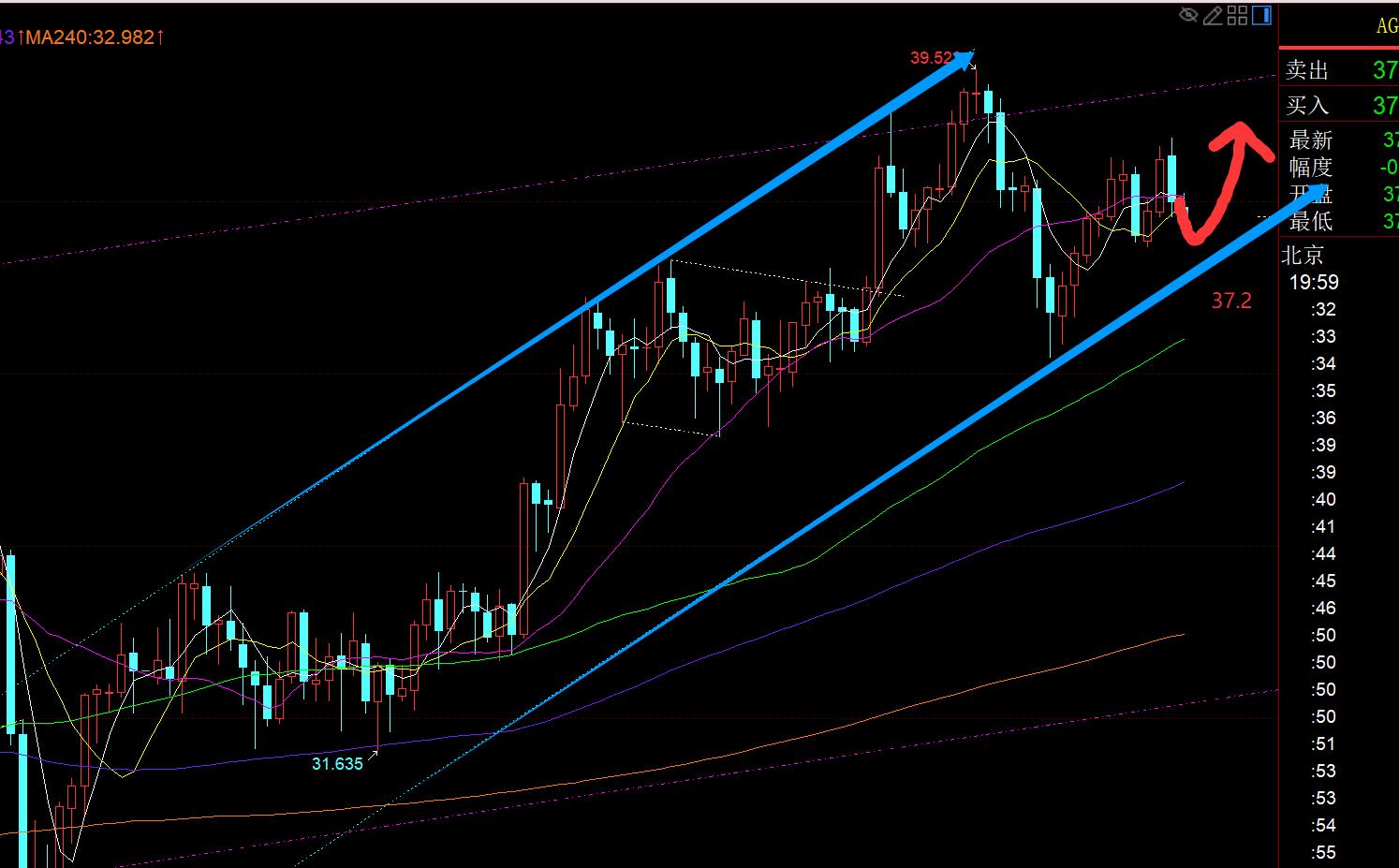 【XM外汇】:黄金仍处于震荡下行调整,留意3360-3300(图2) 【XM外汇】:黄金仍处于震荡下行调整,留意3360-3300(图2)