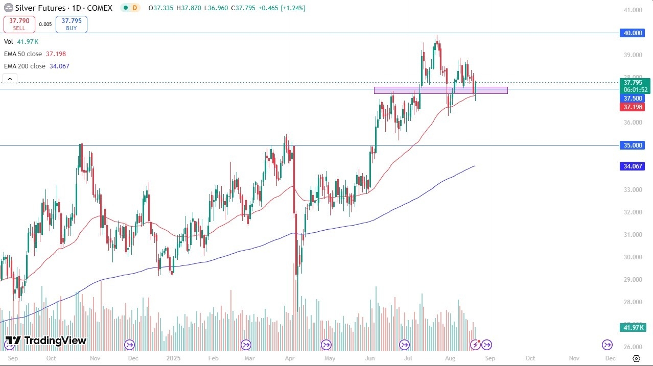 【XM Decision Analysis】--Silver Forecast: Bounced and Supports Target(图1) 【XM Decision Analysis】--Silver Forecast: Bounced and Supports Target(图1)