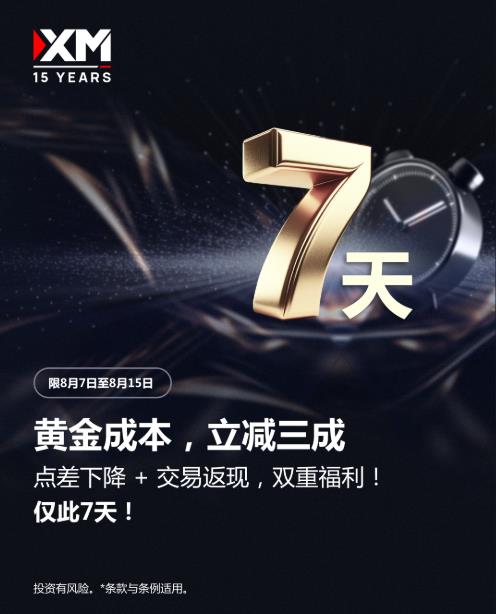 【XM Group】：限时7天｜交易黄金，成本立减三成！双重福利限时回馈(图1)