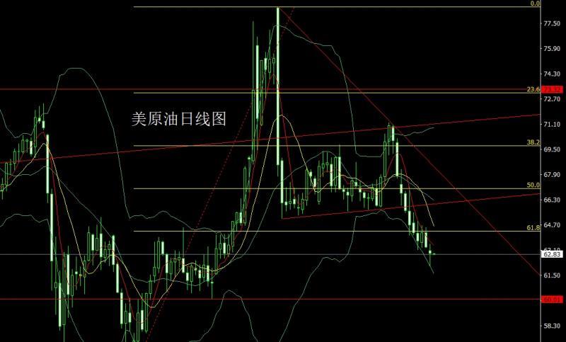 【XM外汇决策分析】:降息预期压美指,金银得利延低多(图4) 【XM外汇决策分析】:降息预期压美指,金银得利延低多(图4)