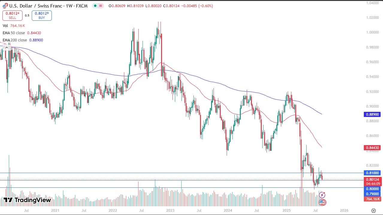 【XM Group】--Weekly Forex Forecast – EUR/USD, GBP/USD, USD/CAD, Bitcoin, NASDAQ 100, Gold, USD/CHF, DAX(图7) 【XM Group】--Weekly Forex Forecast – EUR/USD, GBP/USD, USD/CAD, Bitcoin, NASDAQ 100, Gold, USD/CHF, DAX(图7)