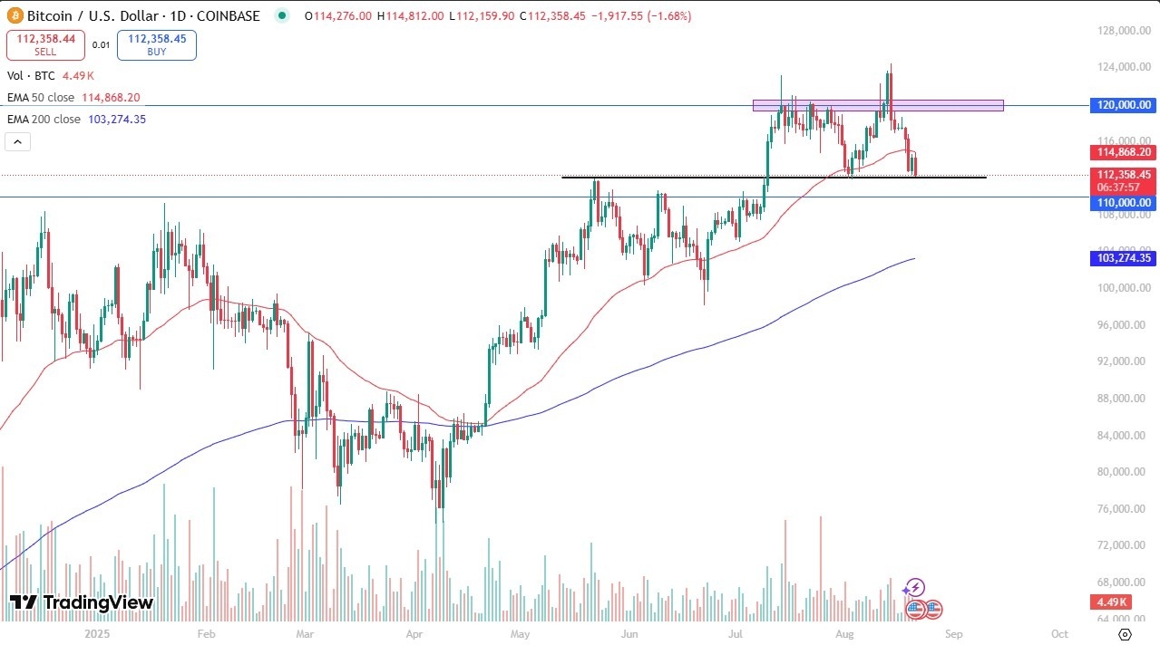 【XM Forex】--BTC/USD Forex Signal: Selling Pressure Builds Near $112K(图1) 【XM Forex】--BTC/USD Forex Signal: Selling Pressure Builds Near $112K(图1)