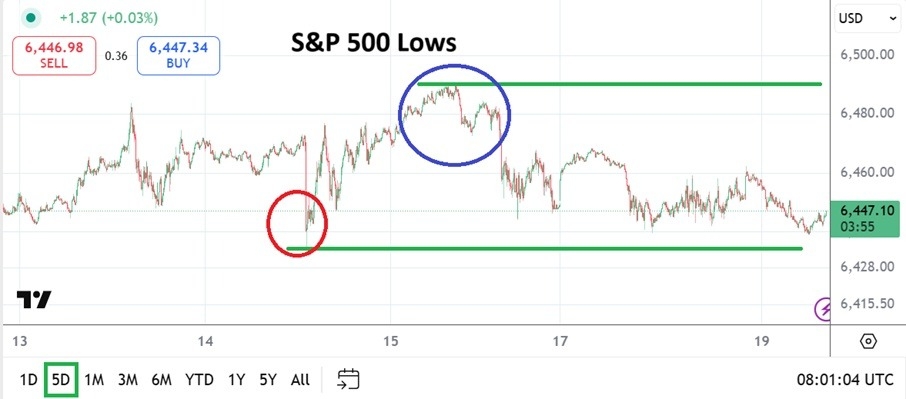 【XM Decision Analysis】--S&P 500 Analysis: Slightly Lower as Buying Remains Speculative Option(图1) 【XM Decision Analysis】--S&P 500 Analysis: Slightly Lower as Buying Remains Speculative Option(图1)