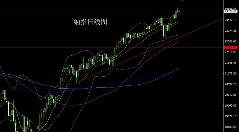 【XM外汇决策分析】:降息预期压美指,金银得利延低多(图5) 【XM外汇决策分析】:降息预期压美指,金银得利延低多(图5)