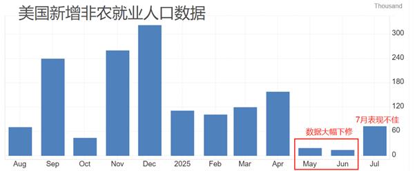 【XM外汇市场分析】：无论谁当选下一任美联储主席，都会选择密集降息(图2)