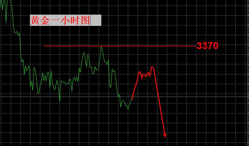 【XM官网】:转弱下行,空间有限!(图1) 【XM官网】:转弱下行,空间有限!(图1)