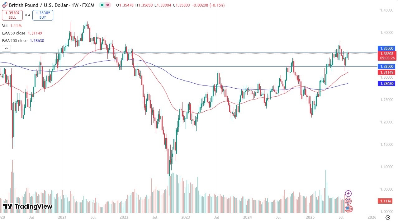 【XM Group】--Weekly Forex Forecast – EUR/USD, GBP/USD, USD/CAD, Bitcoin, NASDAQ 100, Gold, USD/CHF, DAX(图2) 【XM Group】--Weekly Forex Forecast – EUR/USD, GBP/USD, USD/CAD, Bitcoin, NASDAQ 100, Gold, USD/CHF, DAX(图2)