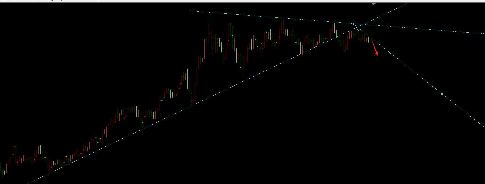 【XM外汇市场分析】：8.19黄金多头回补结束，后市重启下调模式(图1)